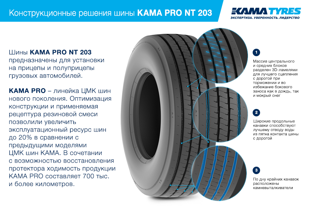 ЦМК шины KAMA PRO NT 203 385/55 R22.5 в Лихославле